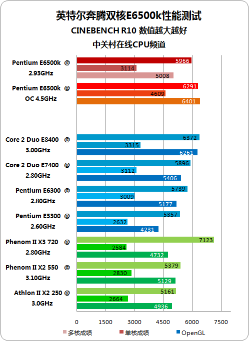 新奥全年免费资料大全优势,高度协调实施_DXM77.445时尚版