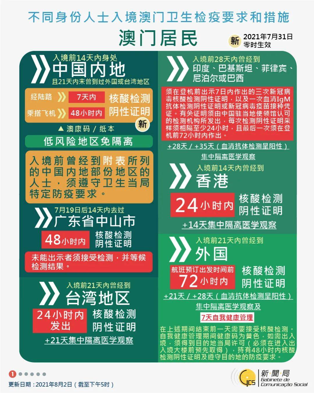 澳门精准王中王三肖三码2021,精准数据评估_GOY77.759服务器版