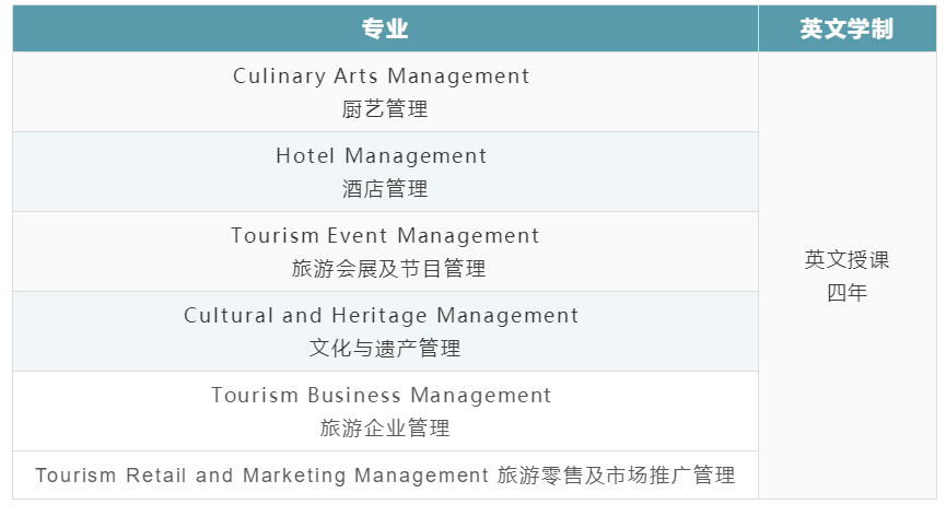 一站式城市服务平台 第703页