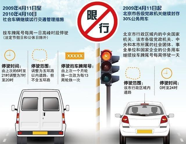 北京市限行最新规定详解及步骤指南
