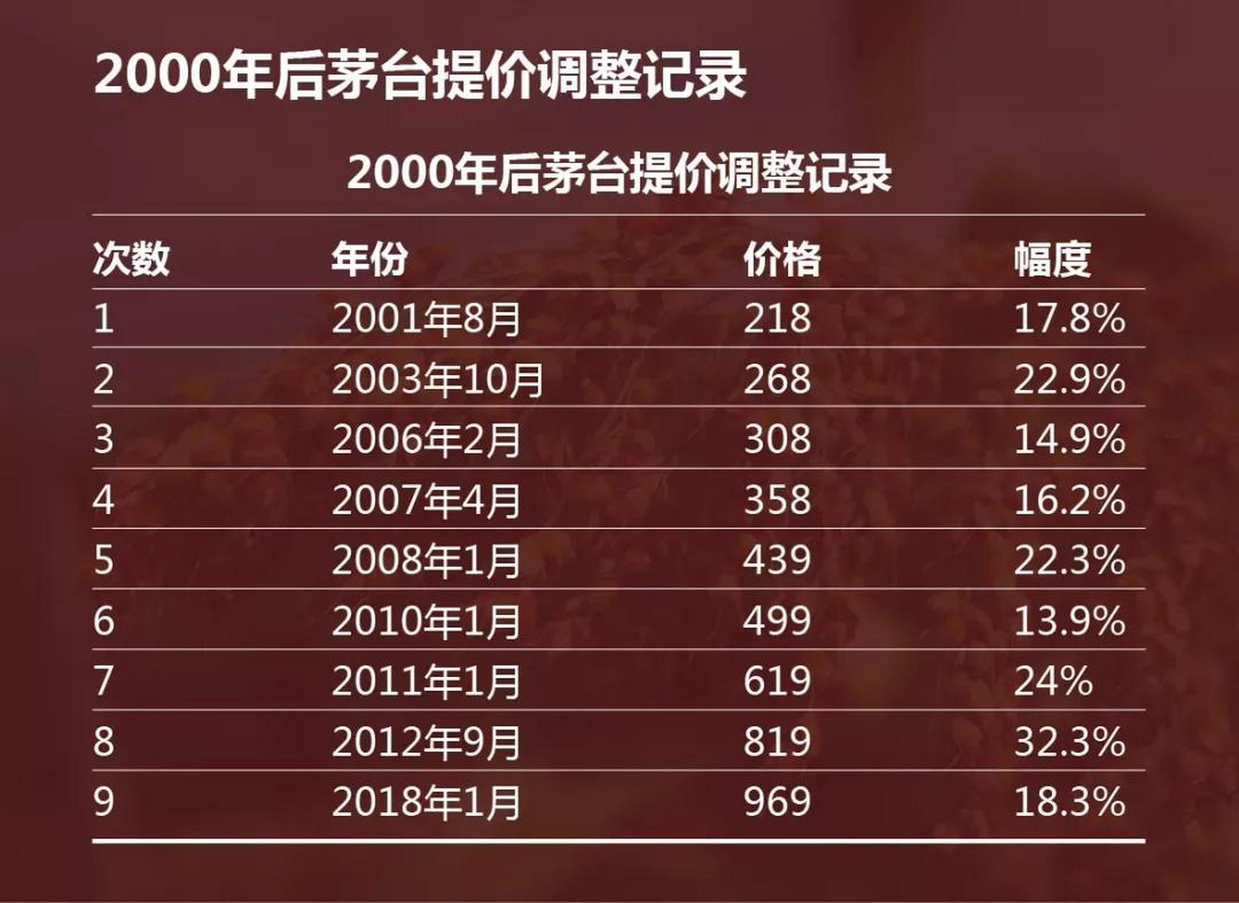 2024年茅台最新价目表,实时异文说明法_ILJ77.280活力版