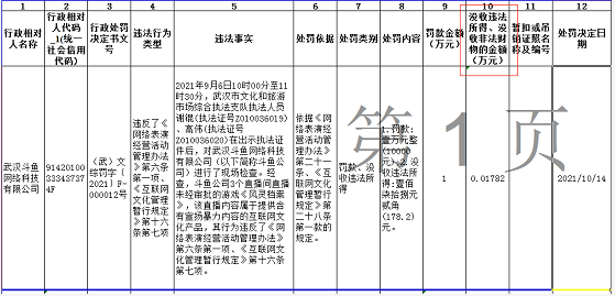 电子商务 第693页