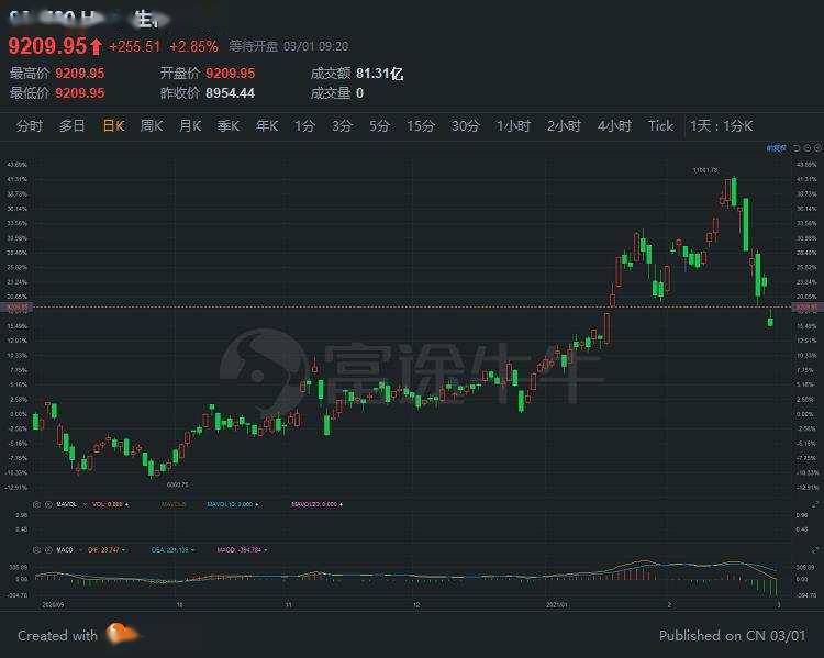 中文在线股票最新消息,科技重塑未来投资体验