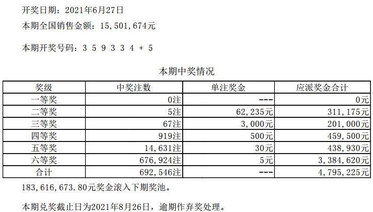 今晚六开彩澳门开奖结果查询,科学解释分析_RIZ77.417定义版