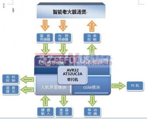 新奥开什么今晚管家婆,高效计划实施_JVX77.950物联网版