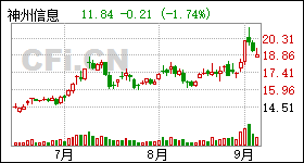 中南建设股票最新动态深度分析与观点阐述