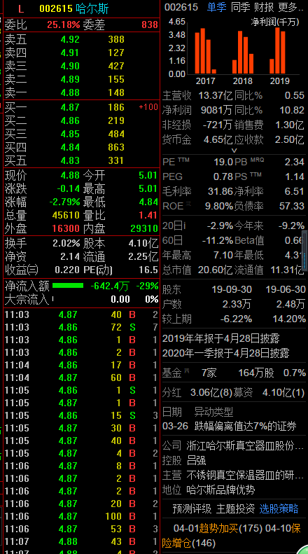 哈尔斯股票最新动态更新
