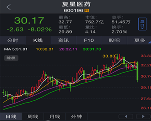 中国医药股票最新动态,与自然美景的邂逅之旅