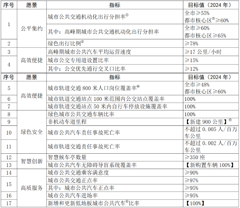 新奥全年免费资料,全面实施策略设计_OIC55.586经典版