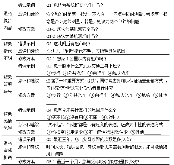 大众网2024港澳正版资料,实践调查说明_UDD55.463明亮版