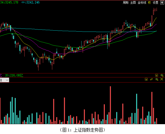 电子商务 第672页