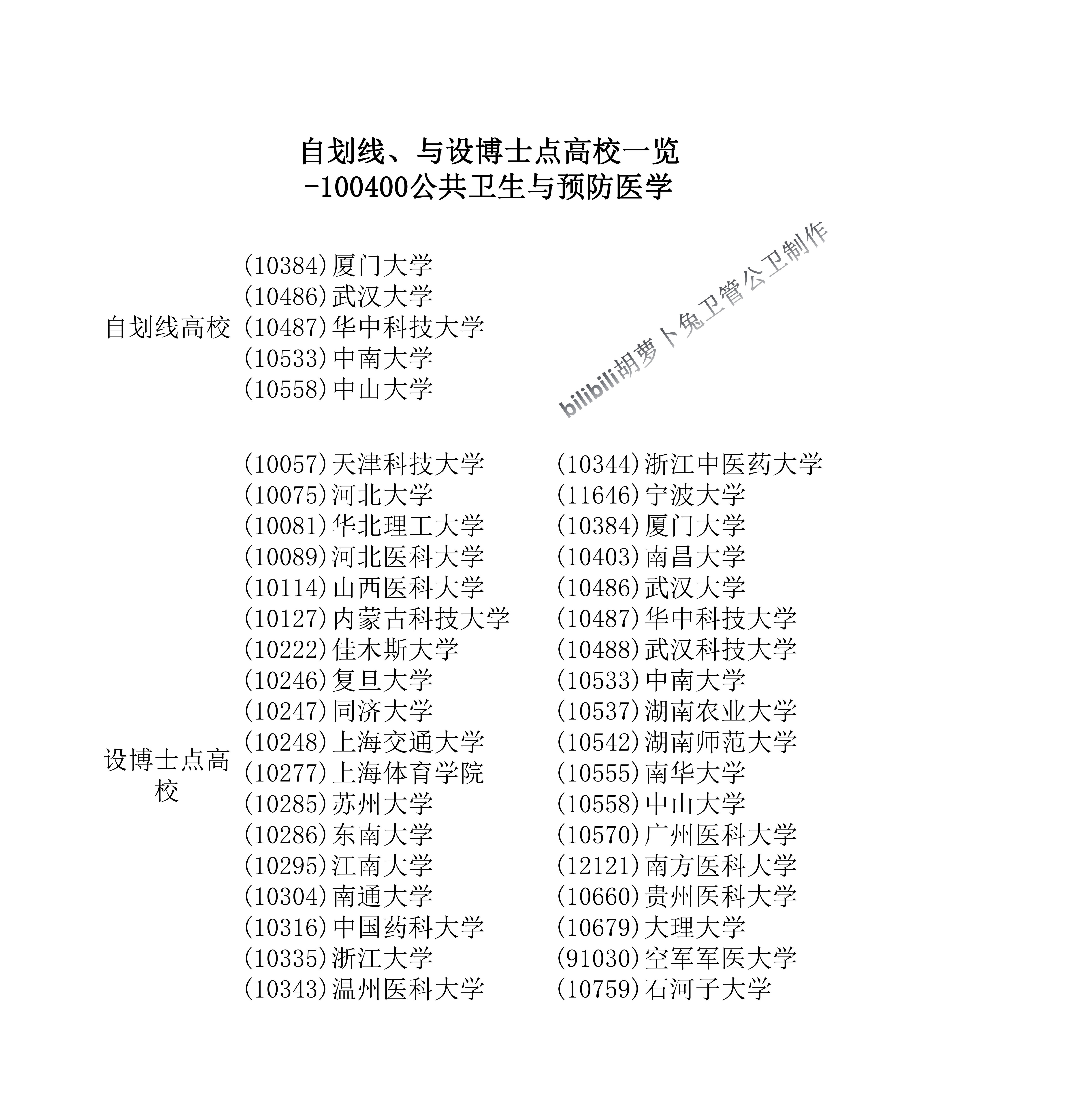 澳彩一码一码100准确,公共卫生与预防医学_IEB55.270便签版