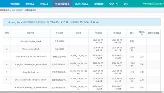 新澳门325期开奖结果查询,实践数据分析评估_IKE55.565百搭版
