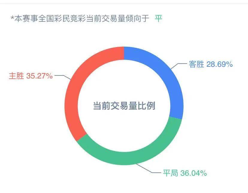 新澳天天彩免费资料查询最新,实践数据分析评估_AUP55.235散热版