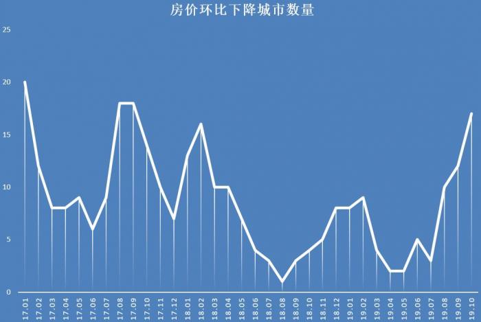 深度解析，最新房价走势及市场趋势与影响因素探讨