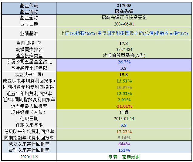 新澳开奖结果查询今天,专家意见法案_PMI55.382物联网版