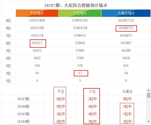 新澳资彩长期免费开奖,全身心数据指导枕_PCO55.196Phablet