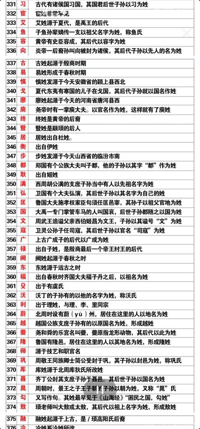 最新姓氏排名及其相关论述概述