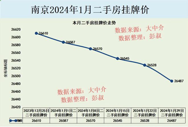 南京最新房价探析,观点阐述与市场深度分析