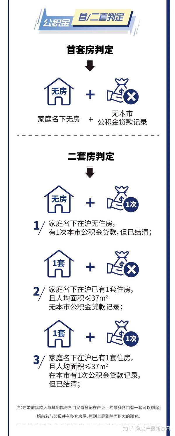 买房最新政策,买房最新政策步骤指南(初学者/进阶用户适用)