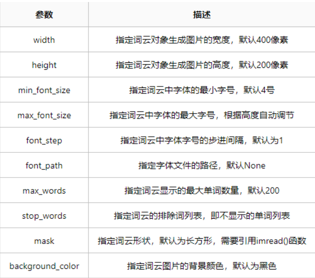 最新云图制作步骤详解，从入门到精通的指南