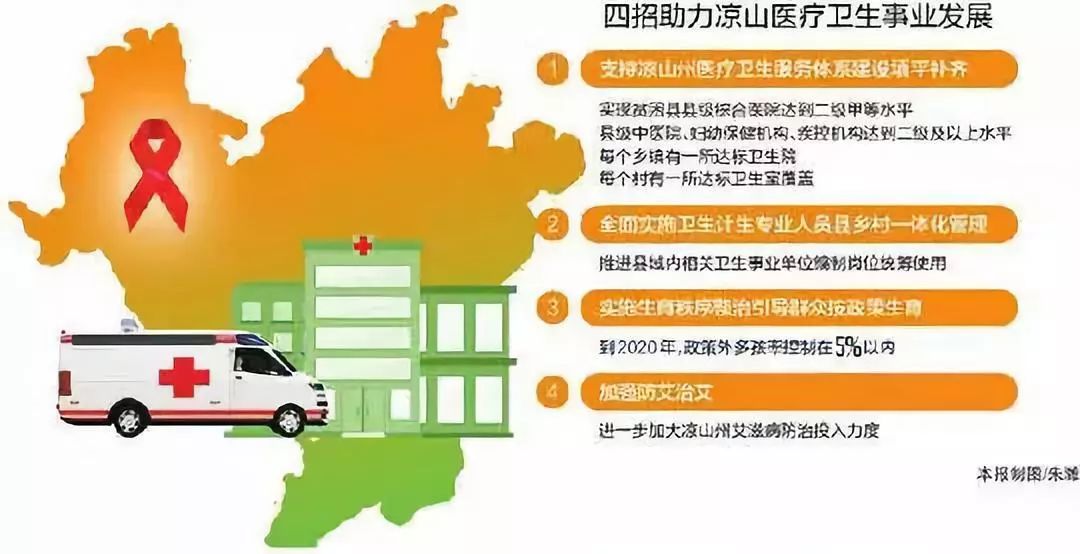 电子商务 第623页