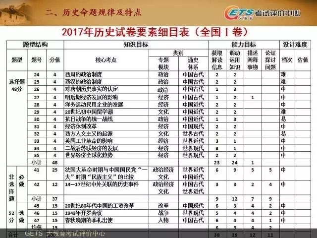 管家婆一票一码资料,精准数据评估_ZYJ27.770变革版