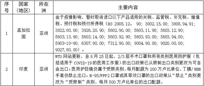 美国最新入境政策，变化中的机遇与挑战，自信与成就感的召唤之路