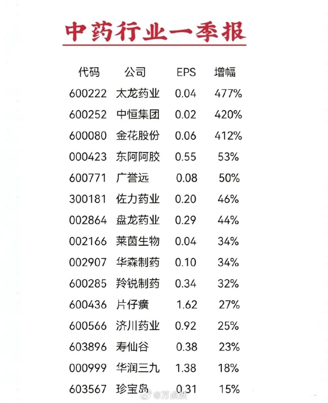 大三巴一肖一码中,数据分析计划_ZNM27.160多元文化版