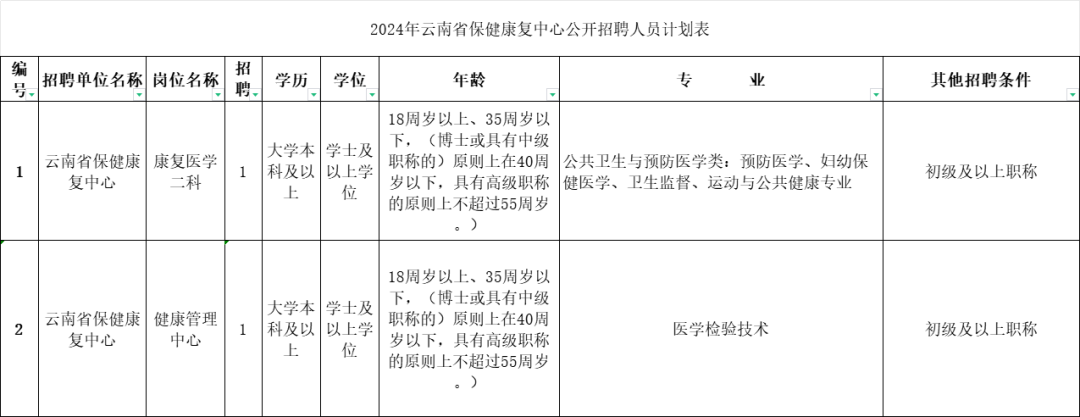 一站式城市服务平台 第601页