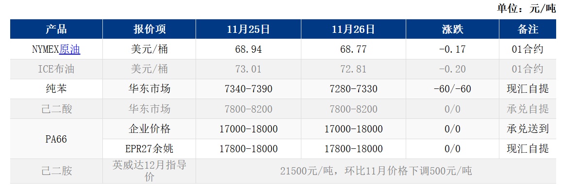 PP最新价格，开启学习与成长的价格之旅