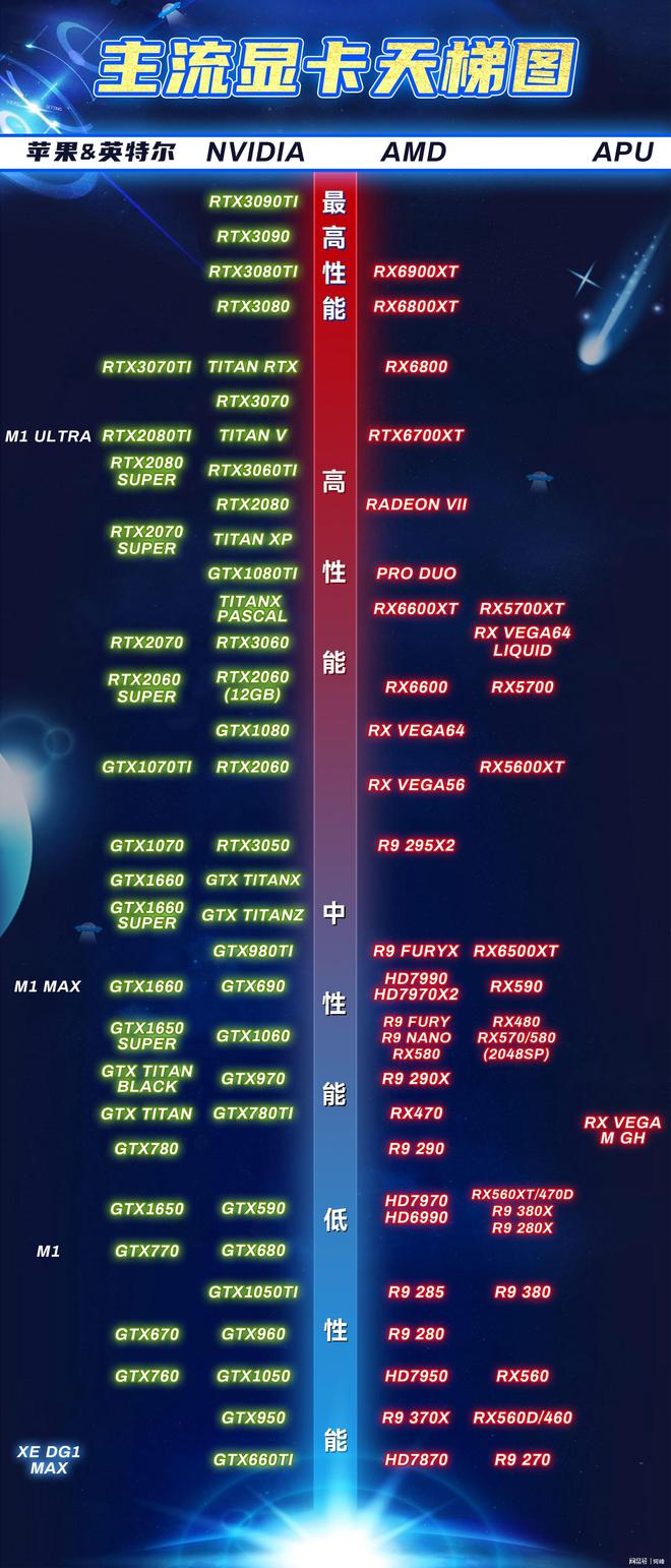 最新显卡天梯，科技重塑视界，前所未有的震撼体验