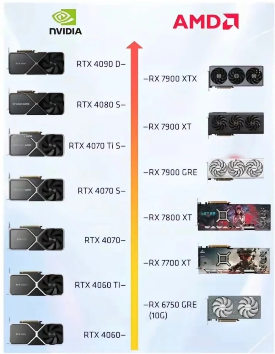 最新显卡天梯,科技重塑视界,前所未有的震撼体验