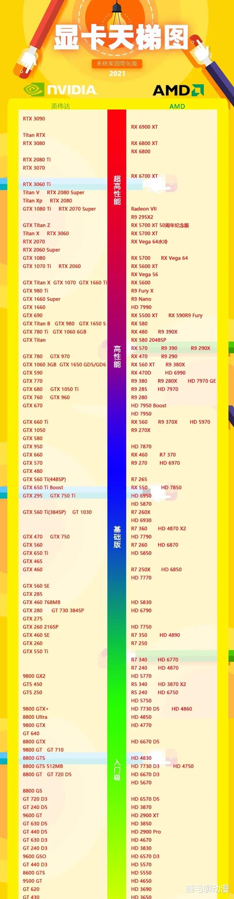 最新显卡天梯,科技重塑视界,前所未有的震撼体验