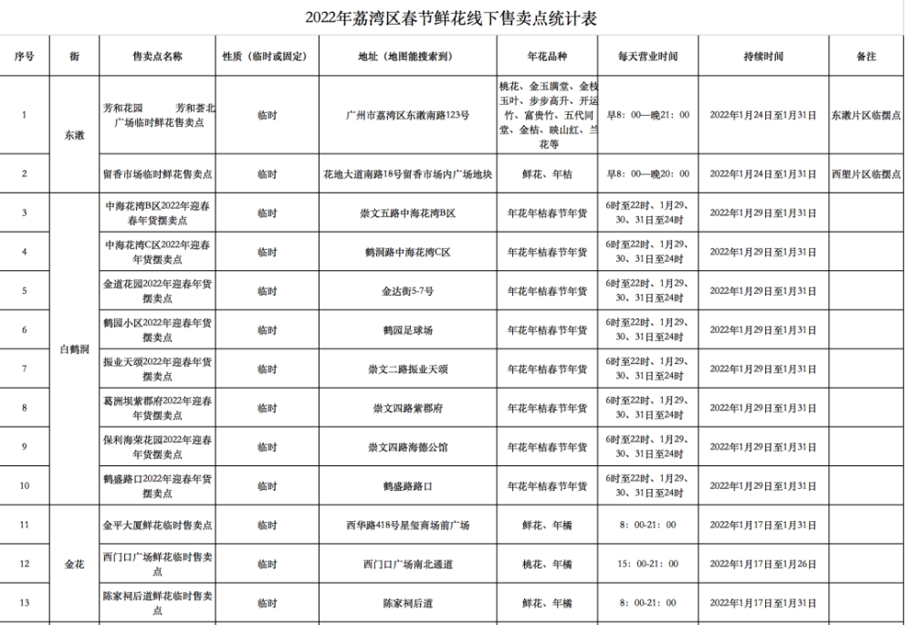 2024年新澳开奖结果查询表,设计规划引导方式_JTQ81.100轻量版