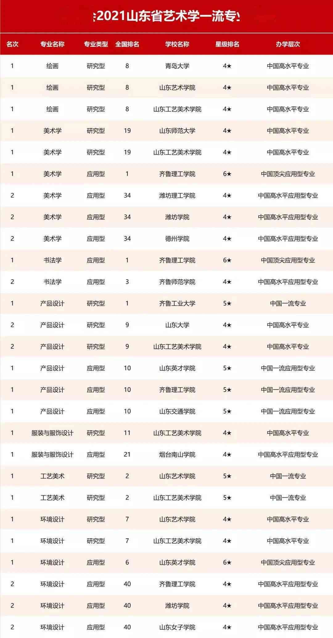 纽北最新排名及其观点论述解析
