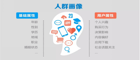 电子商务 第581页