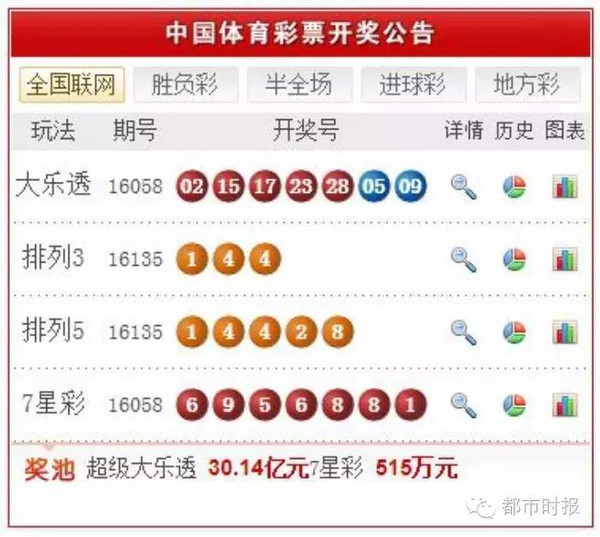 新奥彩的最新消息今天,公共管理学_MLU81.321远程版