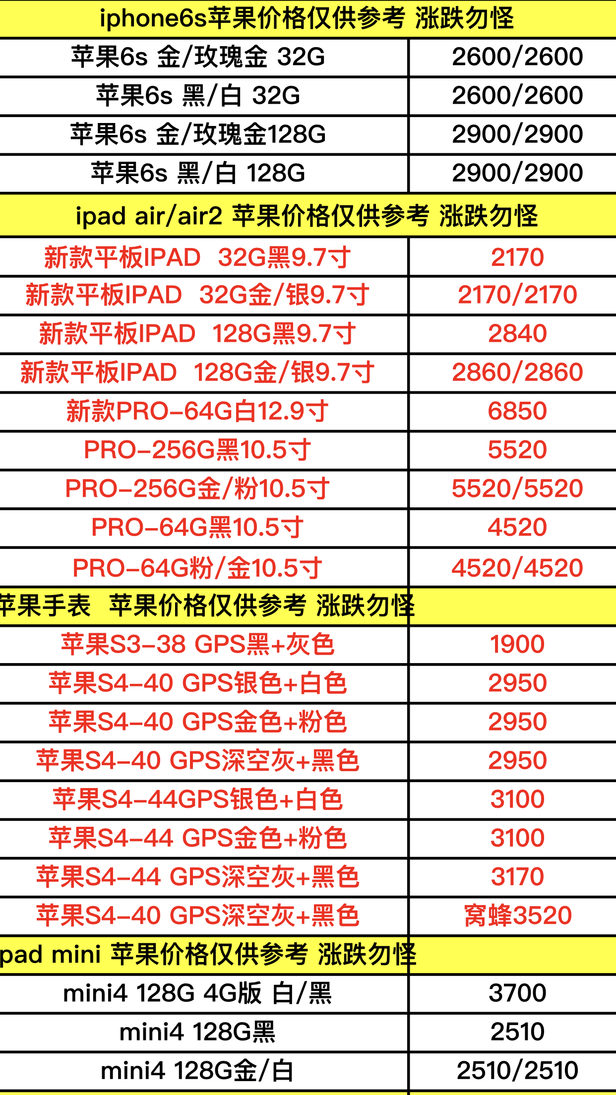 苹果手机最新价格表解析，市场走势与热门机型全面剖析