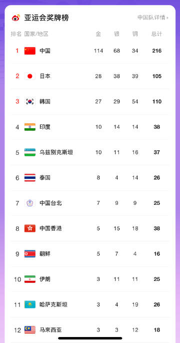 亚运最新奖牌榜，荣耀与拼搏的见证时刻