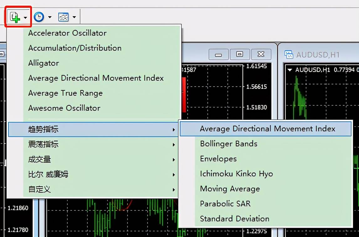 最新MT4深度分析与观点阐述