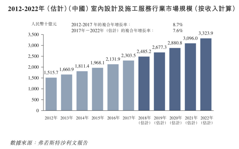 2024香港挂牌免费资料,数据解析引导_TCS83.333装饰版