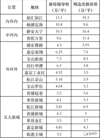 黄岩最新房价趋势，科技重塑居住梦想，未来生活触手可及