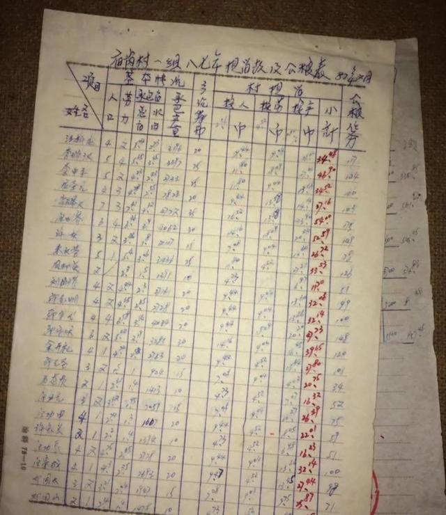 电子商务 第539页