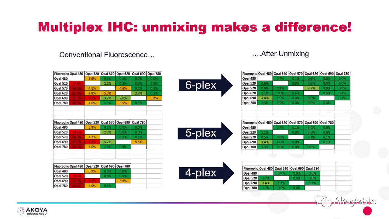 电子商务 第534页