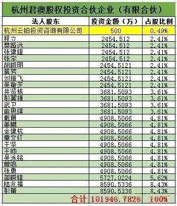 新澳2024今晚开奖君资料,收益解析说明_探索版95.300-6
