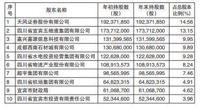 2024澳彩开奖记录查询表,全身心_商务版CYC9.635