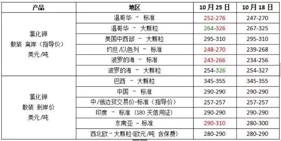 2024澳彩开奖记录查询表,全身心_商务版CYC9.635