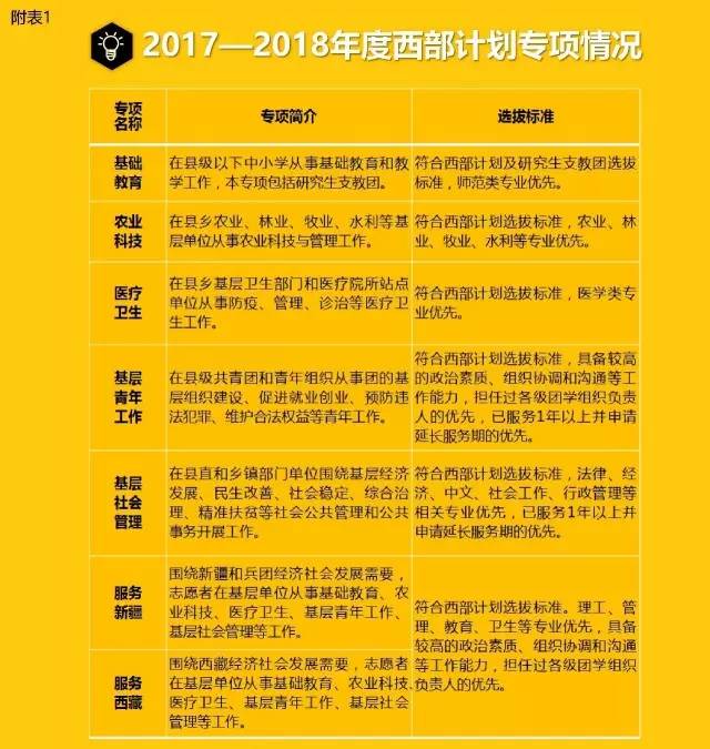 新澳精准资料免费提供,稳固计划实施_媒体宣传版AGJ14.392