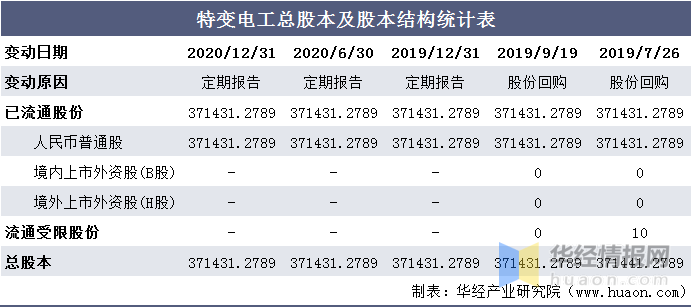 2224澳门特马令晚开奖,统计信息解析说明_DIY版COY5.586